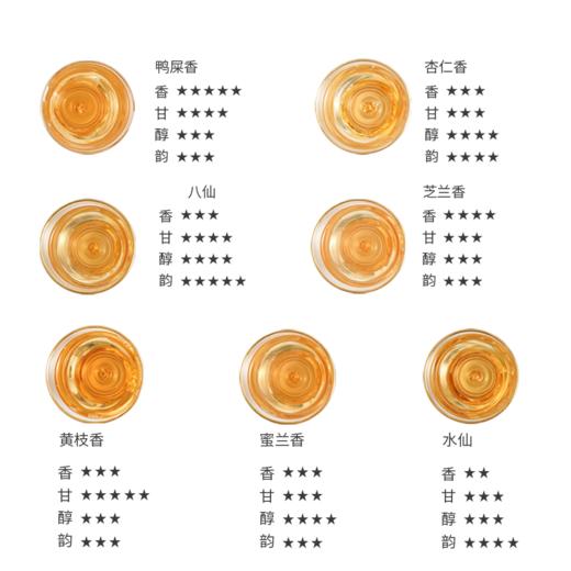 天池 单丛 七彩品鉴 凤凰单丛 高山有机茶  7克*7泡 商品图5