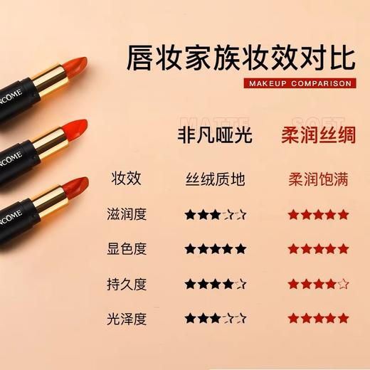 兰蔻菁纯小蛮腰黑管口红1.6g中小样【多色号可选】 播 商品图3