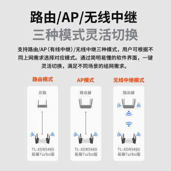 普联（TP-LINK）飞流5480 WiFi6游戏路由 AX5400双频千兆无线路由器 Mesh组网易展Turbo版 2.5G自定义端口 XDR5480 商品图1