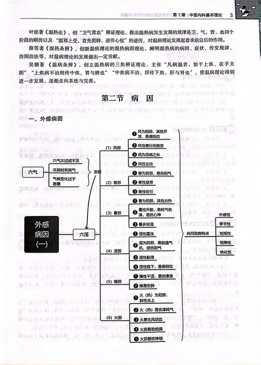 中医内科副主任 主任医师职称 职称考试思维导图与考点精讲 内科基础理论 外感病症 主编马子霖 辽宁科学技术出版社9787559134844 商品图4