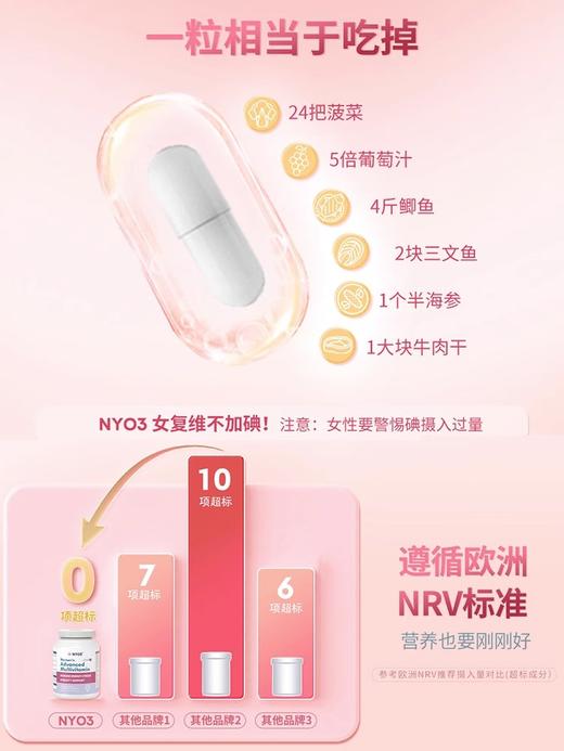 【跨境】NYO3女士多种复合维生素葡萄籽辅酶叶黄素VCVB锌硒片VD烟酰胺维E60粒 商品图3