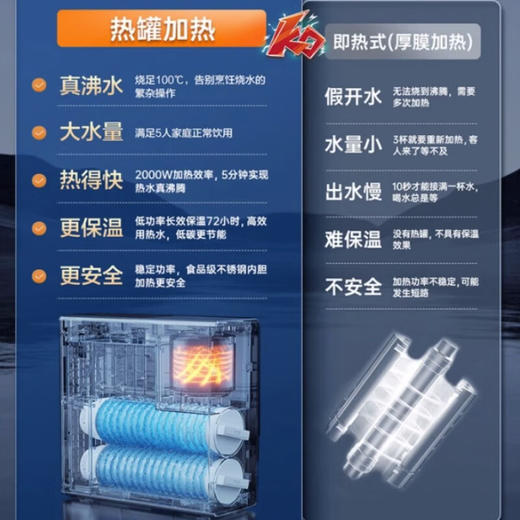 海尔净水器HRO600CH3-U1 商品图3