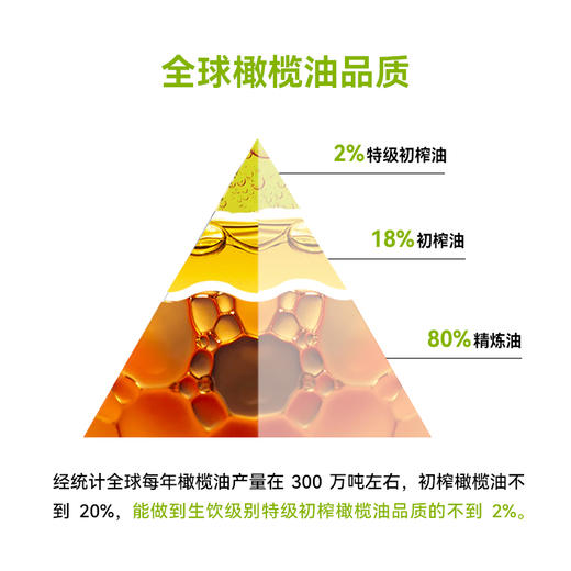 杞冠严选 | 大凉山 澳利欧有机特级初榨橄榄油 [白金级] 礼盒 250ml/瓶 可生饮 元升 商品图2