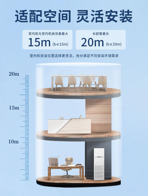 海尔（Haier）中央空调 5匹天花机 吸顶式空调 5p嵌入式 三菱压缩机 全直流变频 380V商用店铺KFRd-120QW/5YAC82 商品图6