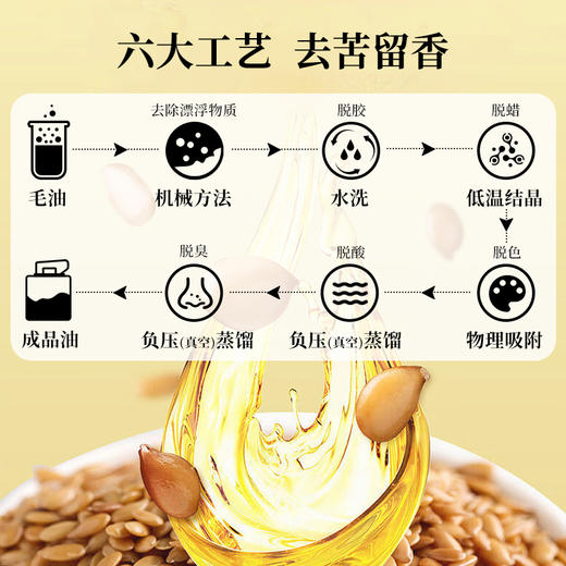 绿洲果实亚麻籽油  一级籽油 商品图5