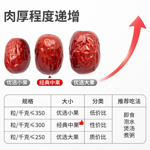 方家铺子  四星楼兰灰枣500g/袋装 商品图1