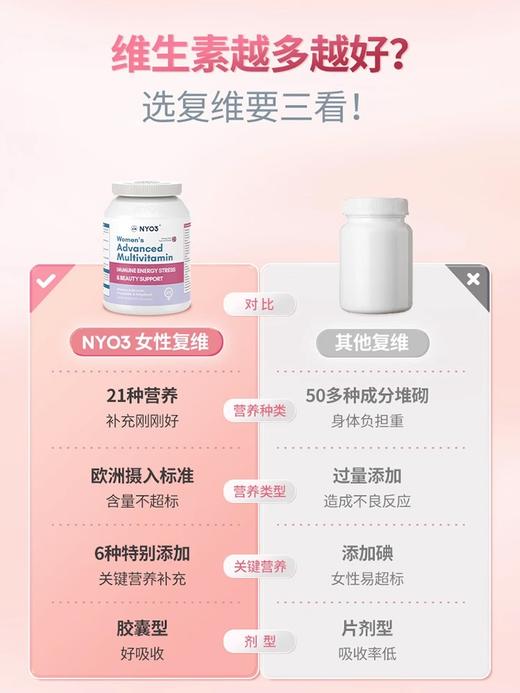【跨境】NYO3女士多种复合维生素葡萄籽辅酶叶黄素VCVB锌硒片VD烟酰胺维E60粒 商品图2