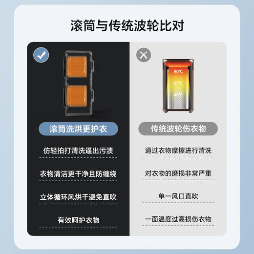 小绚双舱内衣洗衣机 商品图3