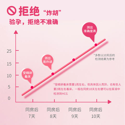 可孚验孕棒验孕试纸套餐 商品图3