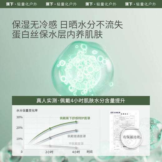 【蕉下精选】蕉下四季立体护颈帽檐面罩SS44524防紫外线立体保湿防风骑行口罩 商品图1