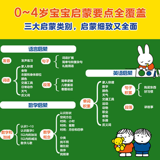 【童趣】米菲幼儿启蒙认知绘本 商品图3