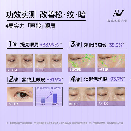 【岁末甄选】菜鸟和配方师四维灵动眼霜改善眼部暗沉淡化细纹提拉紧致淡泡泡眼 商品图5