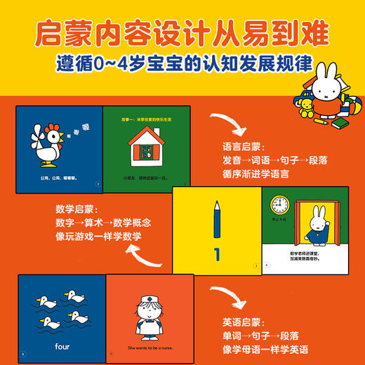 【童趣】米菲幼儿启蒙认知绘本 商品图4
