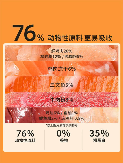 宠德奇狗粮2包试吃装 每包50g   为了保证活动公平，每人限参加一次 同个ip/同个地址/相近地址/虚构收货信息/多账号购买等批量异常下单，店铺有权对异常订单不发货且取消活动资格 商品图1