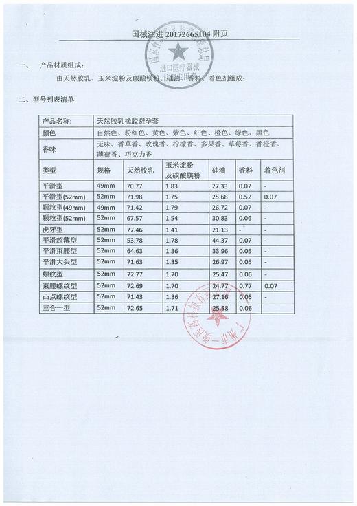 天然胶乳橡胶避孕套(三合一型)女性体感，三合一型12只装，薇薇蕾萨 商品图6