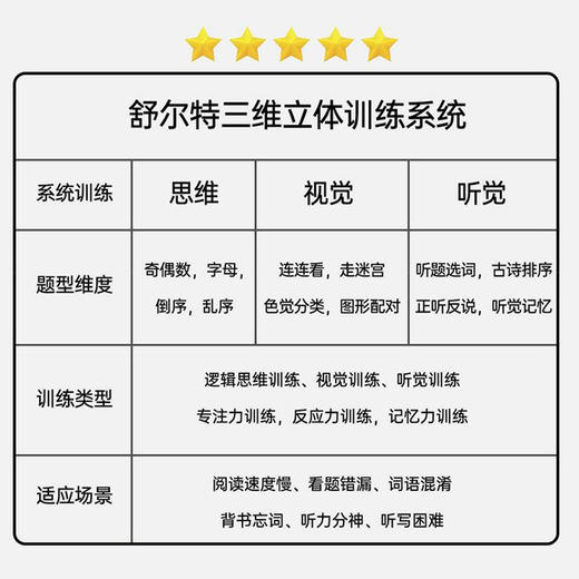 智能舒尔特 方格机3合1训练 突破思维边界 激发大脑潜能 让孩子更专注 商品图3