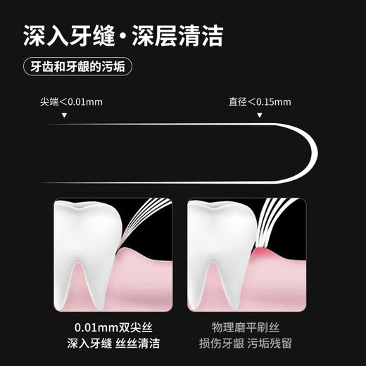 卡玫尔国风方孔万毛牙刷 绵柔触感深层清洁软毛牙刷 呵护牙龈套盒六支装 商品图3