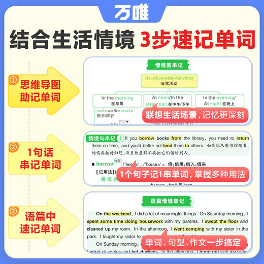 2025情境记单词+2025初中英语语法 商品图2