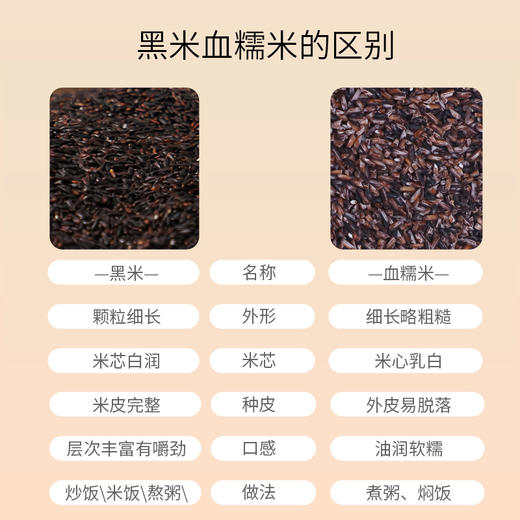 周大黑黑籼糯米500克*3袋装 米香浓郁 软糯适口 商品图2