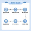 爱康 睿智悦享中青年体检A 商品缩略图1