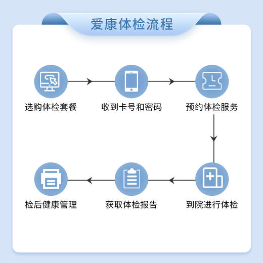 爱康 睿智悦享中青年体检A 商品图1