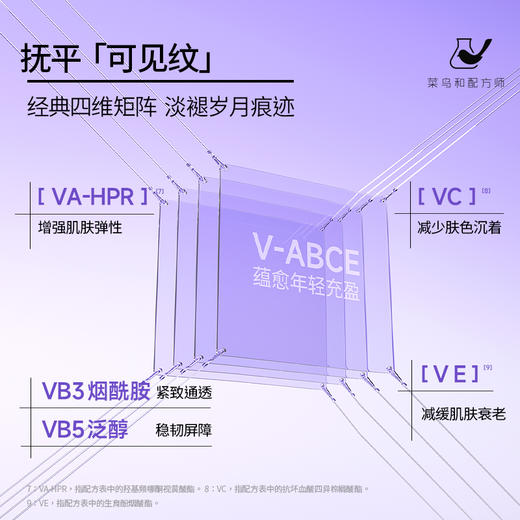 【岁末甄选】菜鸟和配方师四维灵动眼霜改善眼部暗沉淡化细纹提拉紧致淡泡泡眼 商品图4