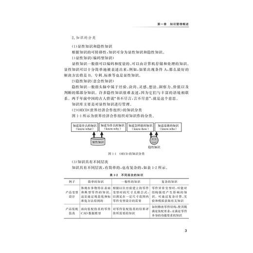 知识管理——基于新一代信息技术的知识资源共享和协同创新/顾新建/顾复/代风/纪杨建/浙江大学出版社 商品图3