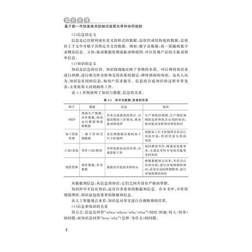 知识管理——基于新一代信息技术的知识资源共享和协同创新/顾新建/顾复/代风/纪杨建/浙江大学出版社 商品图2