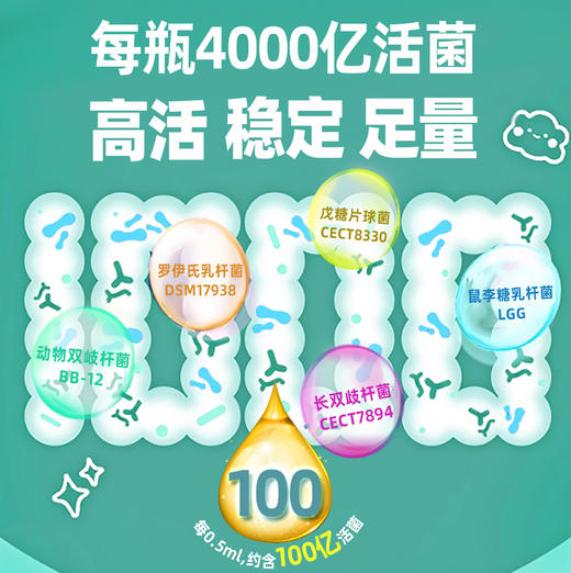 ² 【德国进口小象肠道呵护组合安敏畅/安益呵复合益生菌】20ml/瓶 5联益生菌每瓶4000亿 含有维生素D HM02-CRMM-YS【小象店庆专场】 商品图8