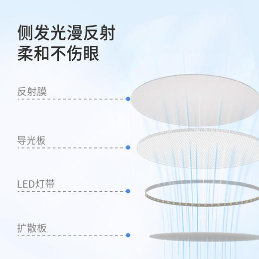 状元郎护眼台灯儿童学习专用防近视写字阅读宽面智能感应台灯 商品图3
