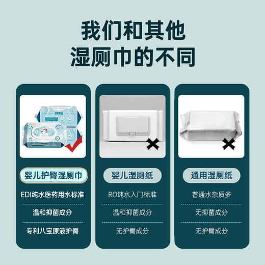 大牌清仓‼【马应龙婴童级湿厕纸】💥一家都能用加大❗加厚❗品质那叫一个绝400+年历史老字号国货品牌 商品图1