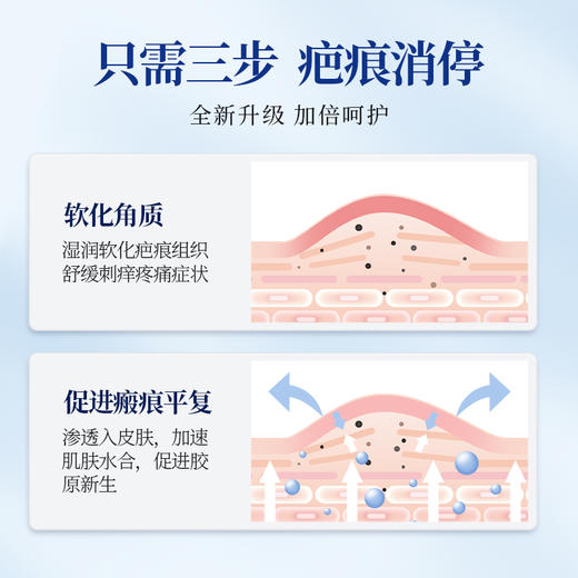 【买2送1 买3送2】香港大药房疤痕型皮肤保护剂  温和低敏 清爽速干 抚平疤痕 商品图1