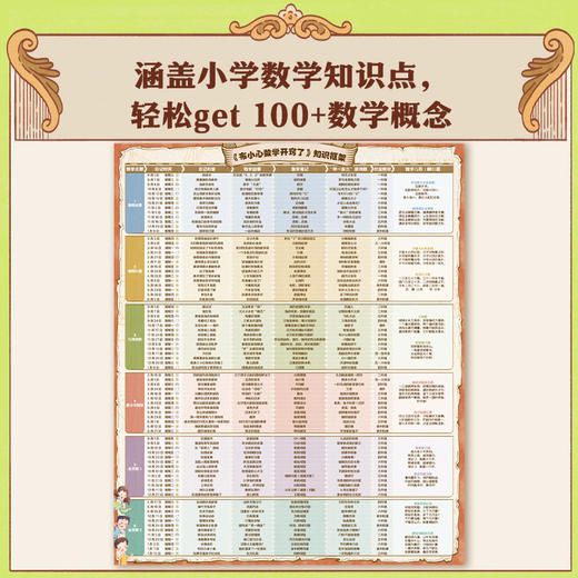 《布小心数学开窍了》（全6册）7~12岁 特级教师罗芳兰主编  数学日记+知识笔记+举一反三 数和运算、数和计量、几何图形、统计与概率、应用题5大方面 商品图2