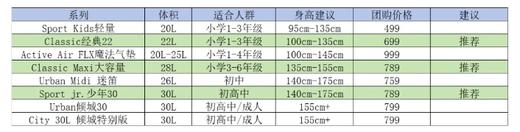 挪威NoBeckmann专业护脊书包【2024新品全】，有效减重50%重量，多次占据评测榜榜首 !真正做到减轻双肩负重的书包，幼儿园小学初高中成人全系团! 商品图2