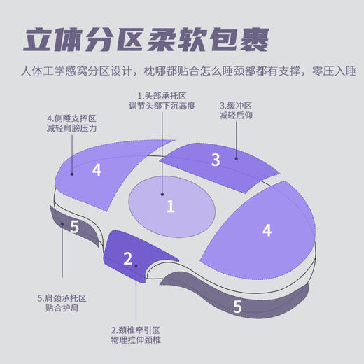 新款记忆棉枕头慢回弹枕颈椎枕深睡记忆棉枕芯不塌陷颈椎枕_ym 商品图3