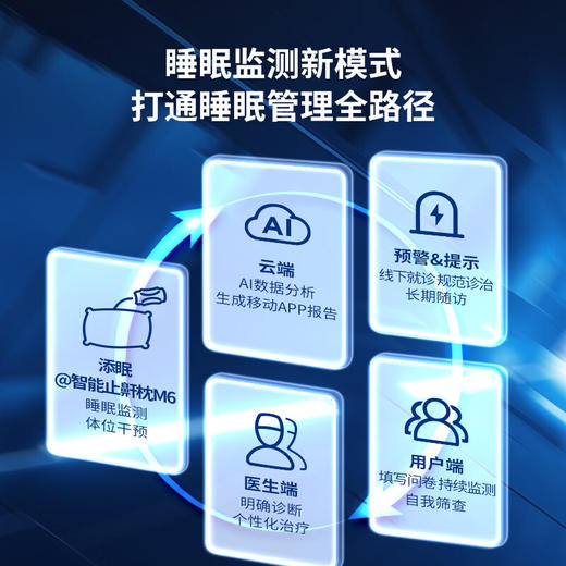 nitetronic添眠智能止鼾枕Z6 德国智能打鼾助眠减鼾专用枕防打呼噜神器 商品图4