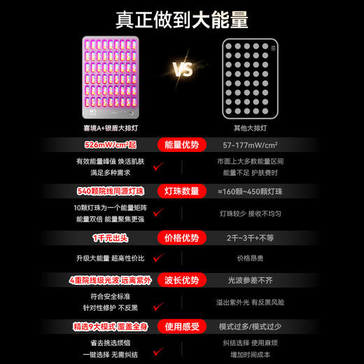 SIMETRA喜境A+银盾大排灯家用美白红蓝光脸部全身嫩肤LED美容仪 商品图1