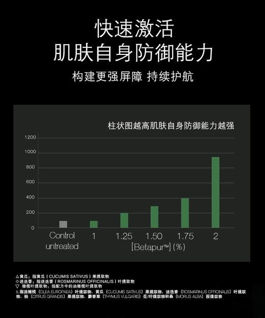 修丽可色修植萃精华水200ml 快速舒缓肌肤泛红，修复肌肤屏障 商品图6