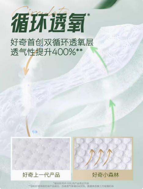【好奇】心钻装小森林系列纸尿裤 【妈妈必囤】2包起购！ 商品图5