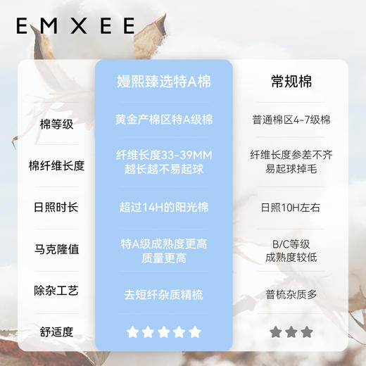 【洗浴用品】嫚熙婴儿浴巾纯棉纯色纱布儿童洗澡毛巾礼盒装抱被 商品图2