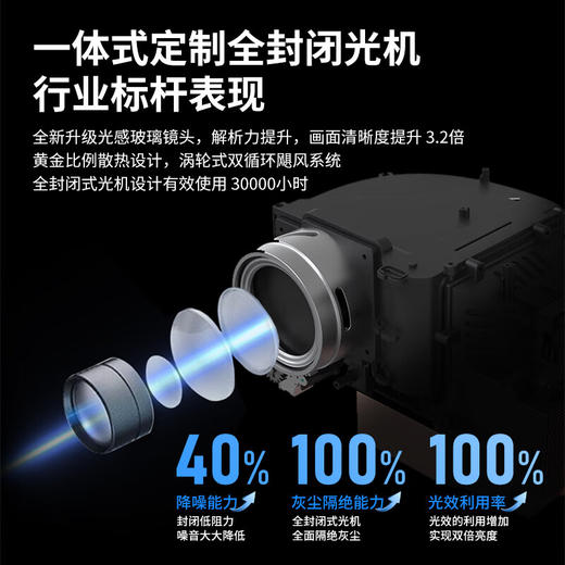 商用 eFound V6投影仪 自动梯形矫正 侧投自动对焦 封闭光机 商品图1