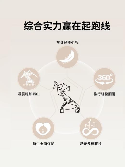 【品牌直供】法国stokke yoyo3婴儿推车 商品图4