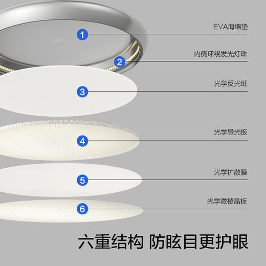 OPPLE欧普照明光I国王湖3头现代简约餐厅吊灯 商品图1