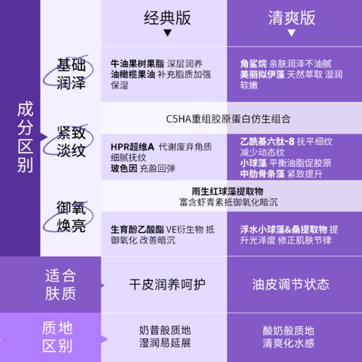 可丽金赋能珍萃紧致驻颜面膜  清爽版/经典版  3g*20杯/盒  可丽金胶原大魔王 商品图1