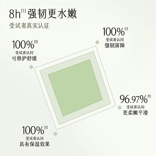 谷雨积雪绒花修护凝润水150ml 商品图3