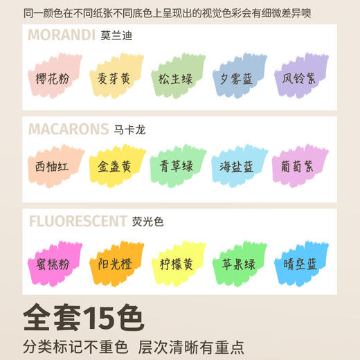 「5支装！高颜值」莫兰迪荧光彩色笔软头淡色系手账记号笔马卡龙萤光笔做笔记标记笔开学文具 商品图1