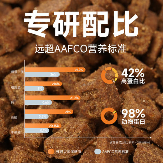 宠王府｜鲜肉低温烘焙猫粮鲜焙大师高端无谷低敏高蛋白幼猫成猫通用 商品图5