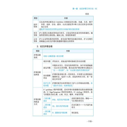 社区护理学 中级 备考 专业知识与专业实践能力拿分考点随身记 2025 商品图1