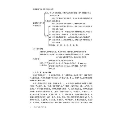 《针灸甲乙经》入门导读 商品图1