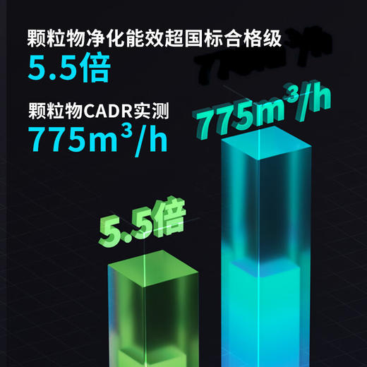 海尔（Haier）空气净化器家用除甲醛雾霾烟味 紫外线除菌 负离子除异味花粉过敏源宠物毛发 甲醛数显KJ680F-N860DU1 商品图5